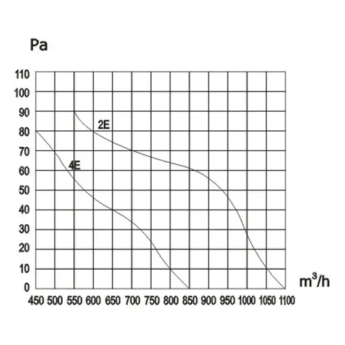 YSWF _200_data