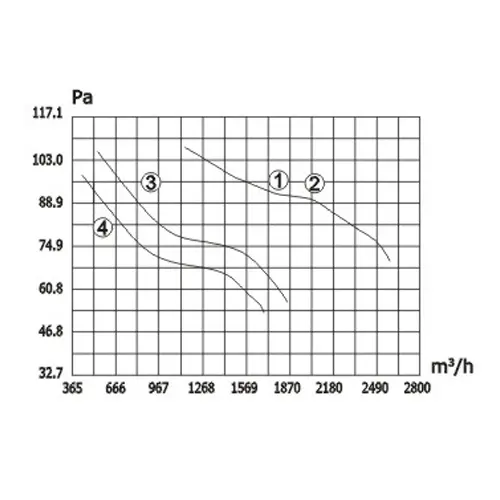 axial_fan_YSWF _300_data