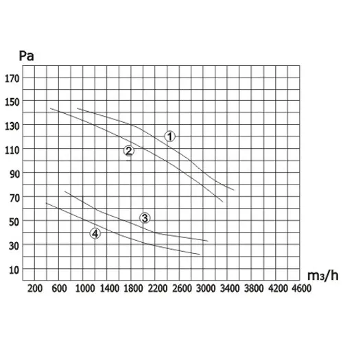 axial_fan_YSWF _400_data