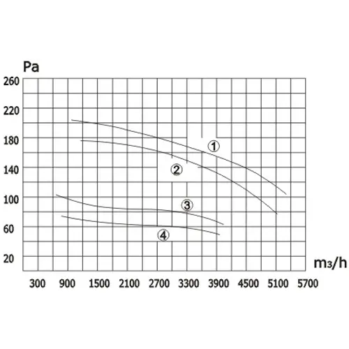 axial_fan_YSWF _450_data