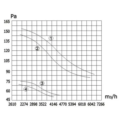 axial_fan_YSWF _500_data