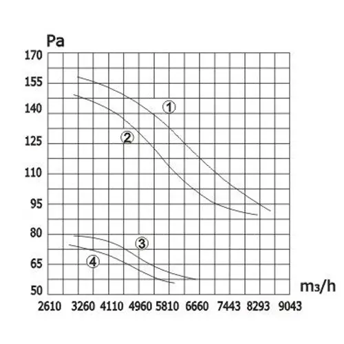 axial_fan_YSWF _550_data