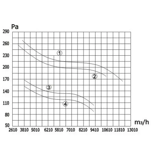 axial_fan_YSWF _600_data