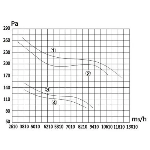 axial_fan_YSWF _630_data