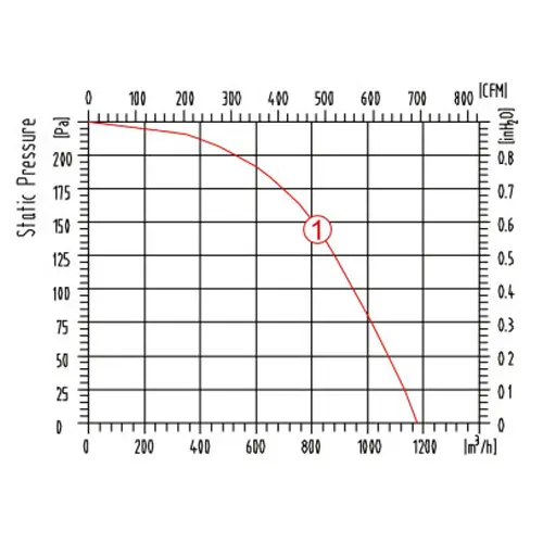 centrifugal_fan_YWFF200_data