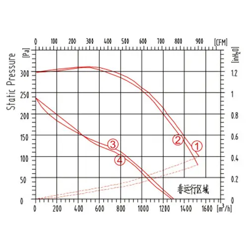 centrifugal_fan_YWFF225_data