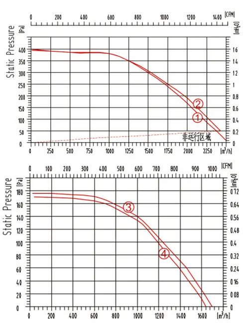 centrifugal_fan_YWFF250_data