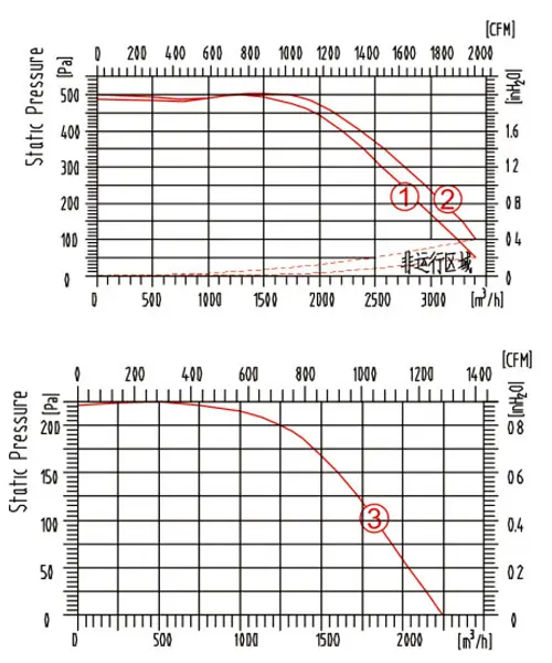 centrifugal_fan_YWFF280_data