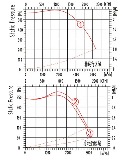 centrifugal_fan_YWFF315_data