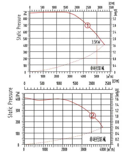 centrifugal_fan_YWFF355_data