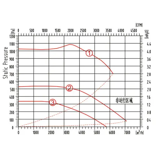 centrifugal_fan_YWFF400_data