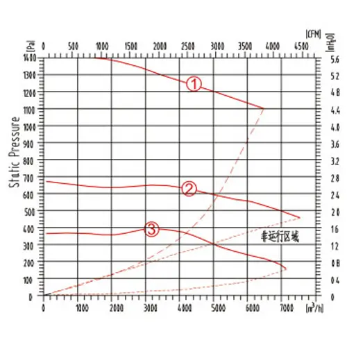 centrifugal_fan_YWFF450_data