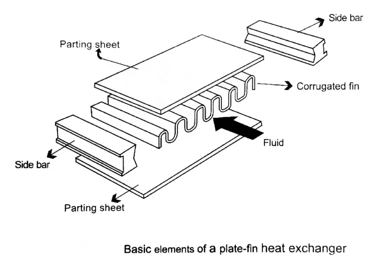 exchanger_basic_elements